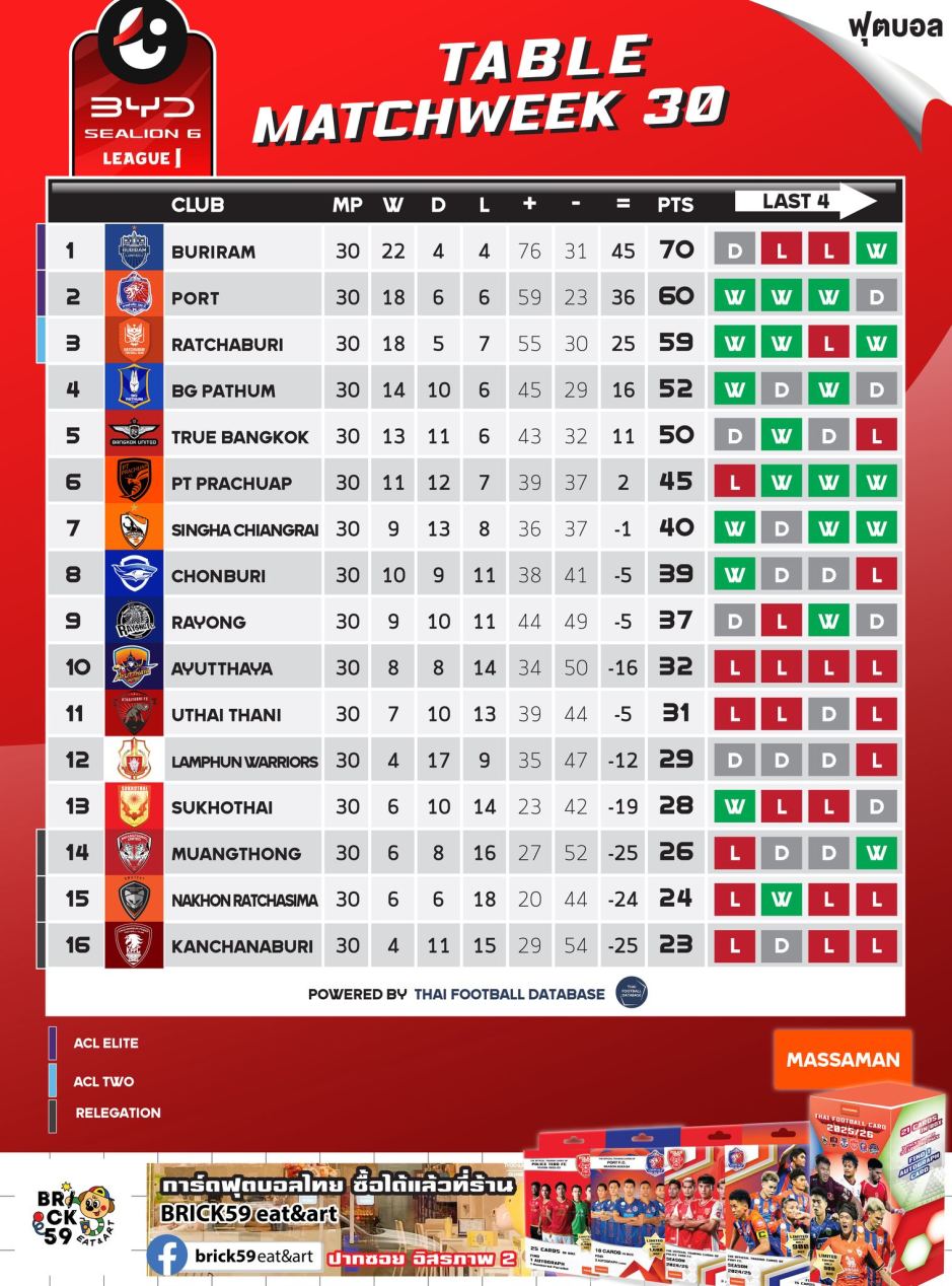 Tabelle: Massaman