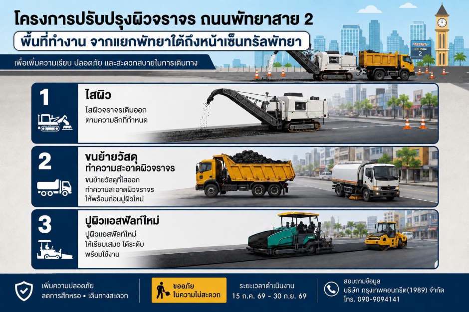 Die Grafik der Stadt Pattaya zeigt die drei Arbeitsschritte der Fahrbahnsanierung auf der Pattaya Second Road – vom Abfräsen des alten Belags bis zum Einbau der neuen Asphaltdecke. Foto: Stadtverwaltung Pattaya